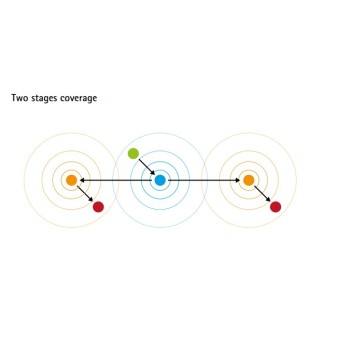 Phonak - Roger™ Repeater