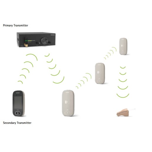 Phonak - Roger™ Repeater